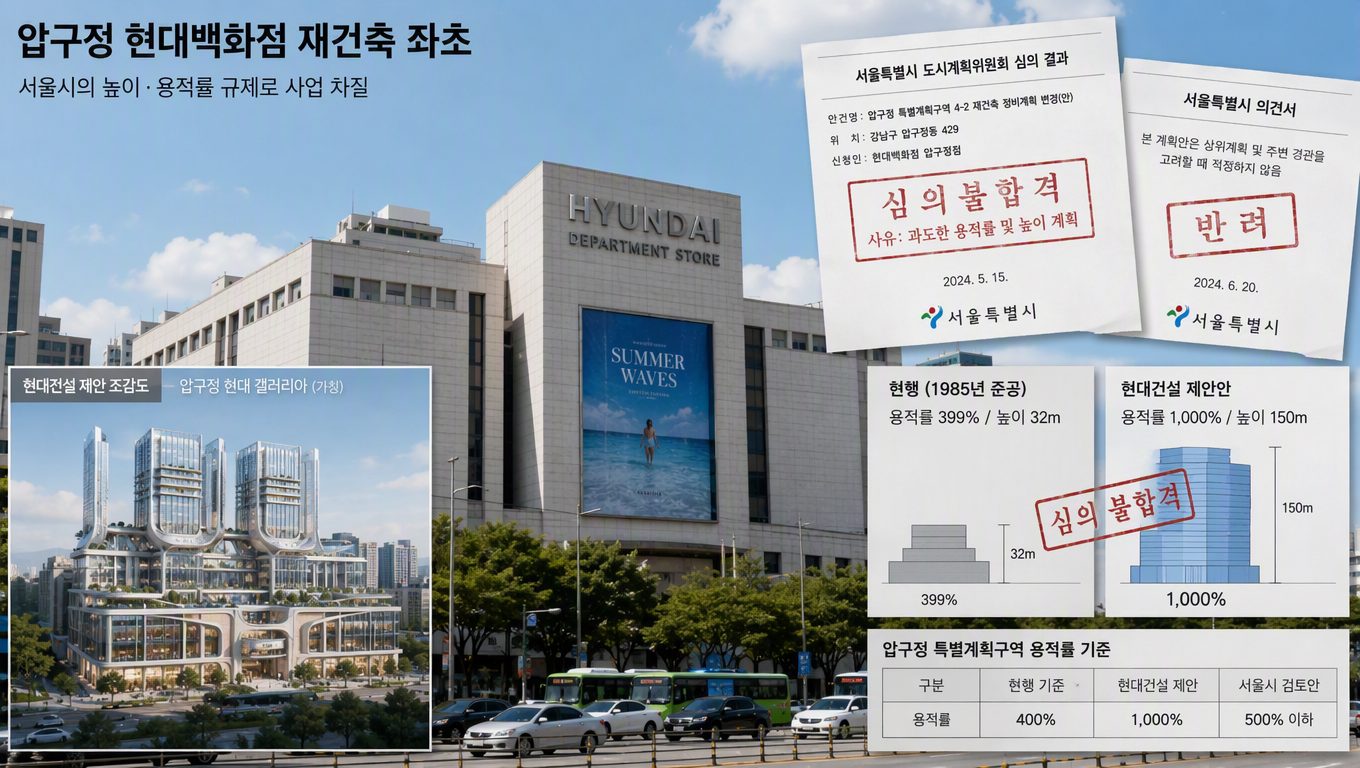 압구정 현대백화점 재건축이 왜 쉽게 진행되지 않나요?